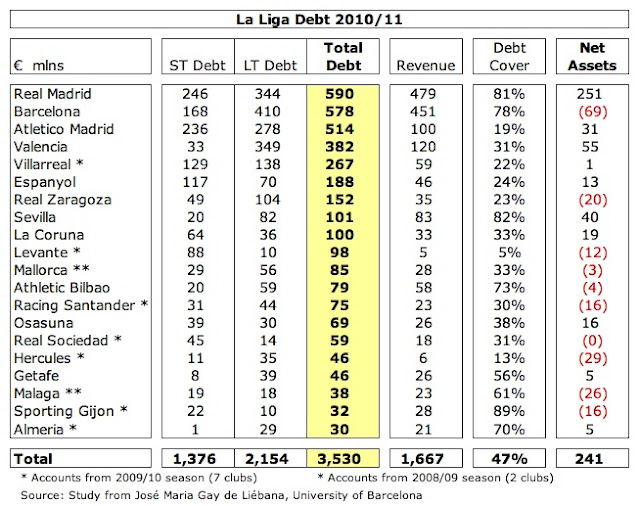 18+Debt+La+Liga+by+Club.jpg