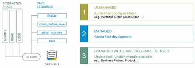SAP BO: Status Overview SAP BO: Status Overview - Consultoria-SAP