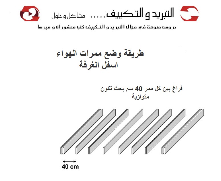 طريقة تركيب غرفة تبريد من نوع modulable
