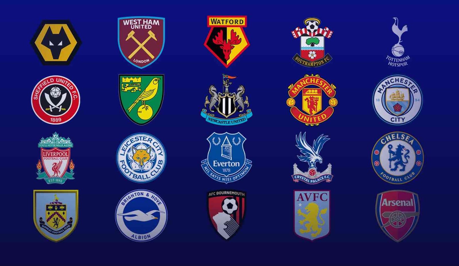 Who is the best team in Premier League table