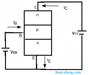 Common Emitter Configuration & its characteristics