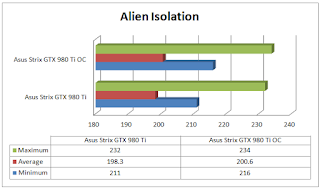 Asus Strix GTX 980 Ti