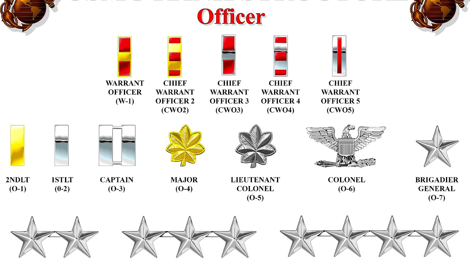 Американские погоны. Звания в армии США. Военные звания армии США. Звания в армии США морская пехота. Воинские звания морской пехоты США.