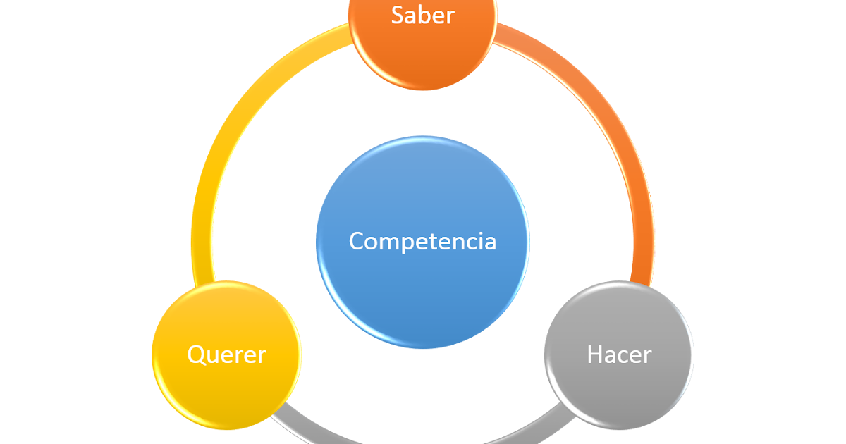 Capital Humano RRHH: Competencias