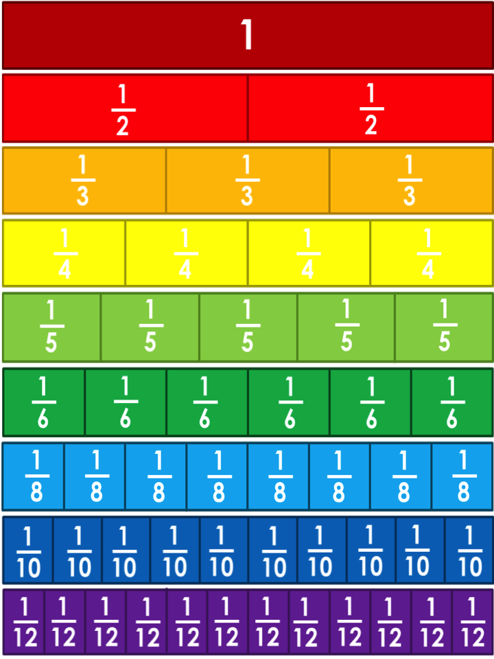 Printable Fraction Strips Customize And Print Printable Fraction Strips Customize And Print
