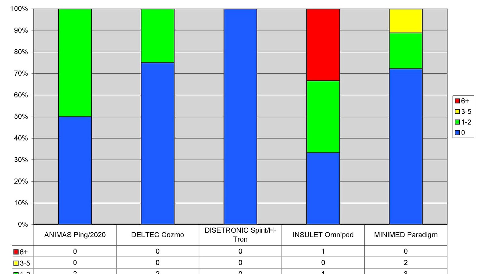 Insulin Pump Failure Insulin Choices