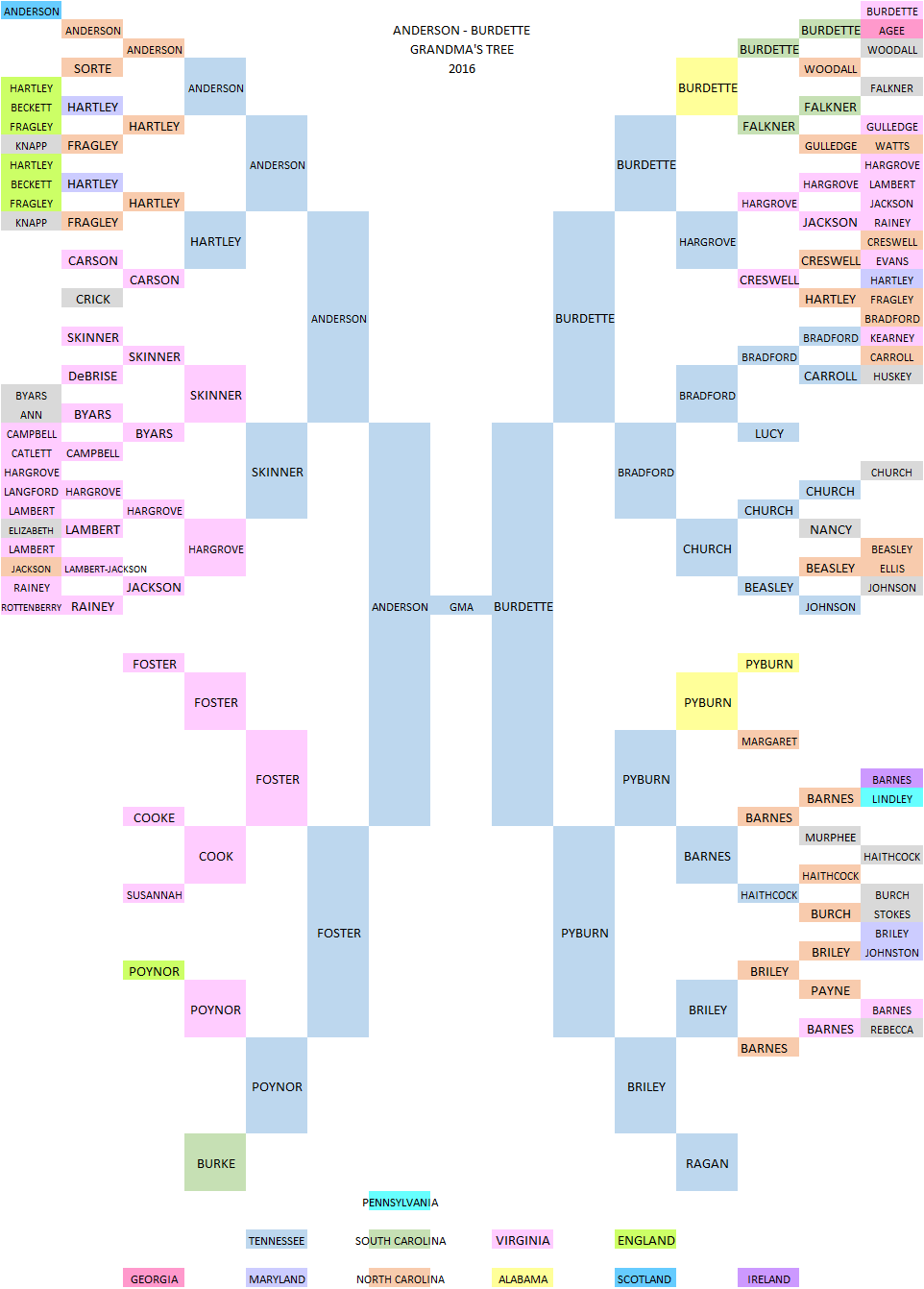 how to make family tree in excel