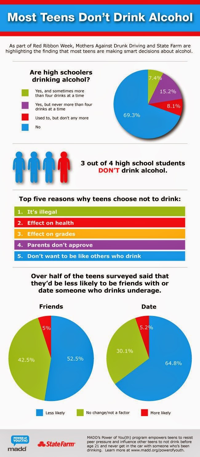 Teen Alcoholism Articles 118