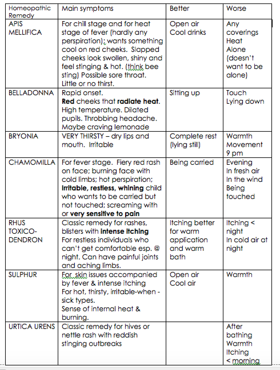 Fifths Disease Rash On Body