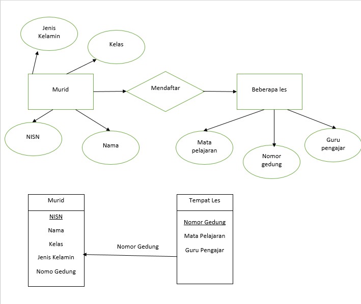 Transformasih Entity Relationship Diagram (ERD) ke Logical Record ...