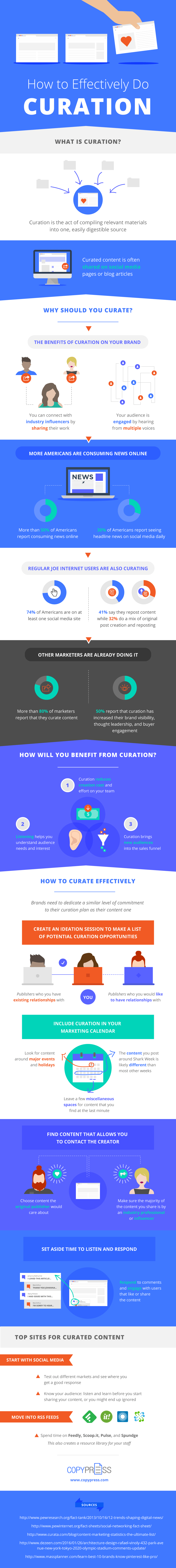 How to Do Curation Effectively - #infographic