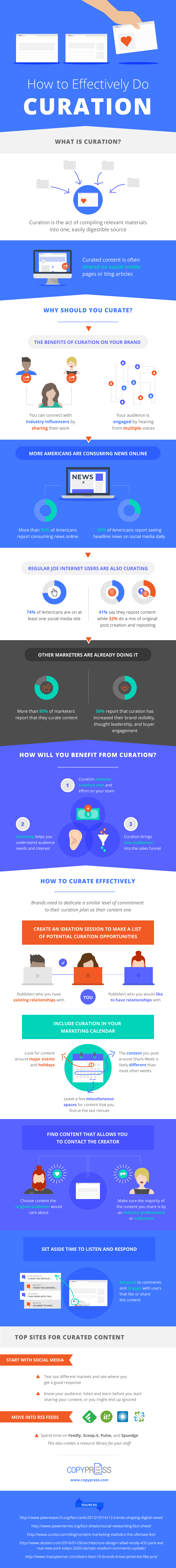 How to Do Curation Effectively - #infographic