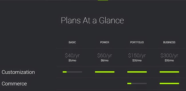 Planos do site Smugmug