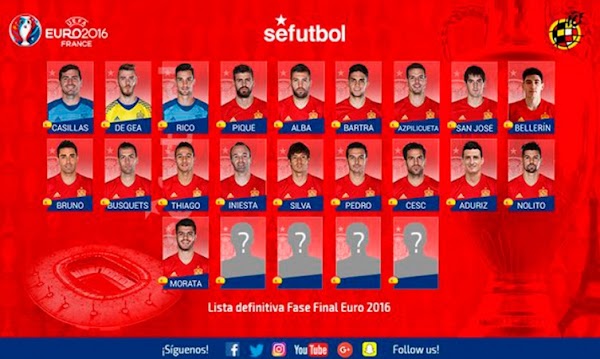 España, 19 convocados oficiales de 23 jugadores