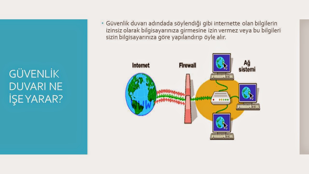 Bursa Yönder 6.Sınıflar Sunum Paylaşım Alanı 4) Güvenlik Duvarı