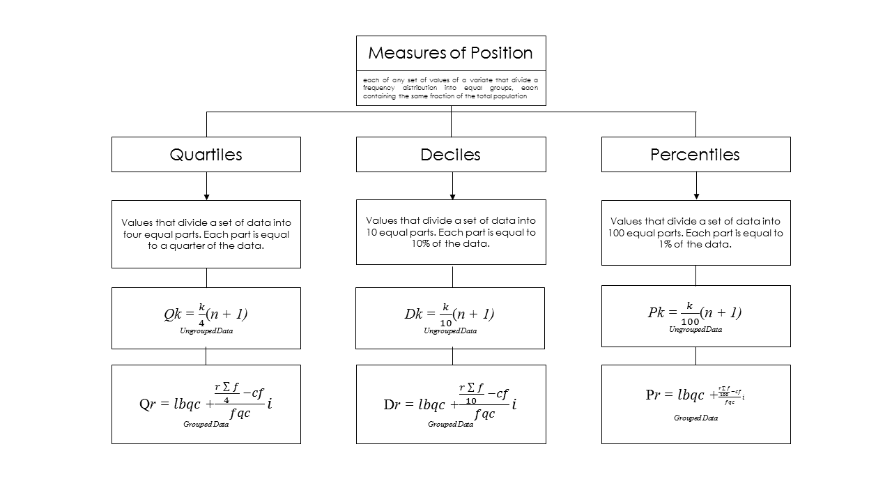 Measure of position 2017