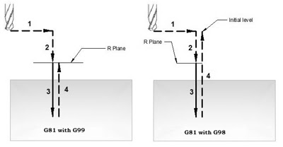 CNC Programming Examples - Intermediate Level