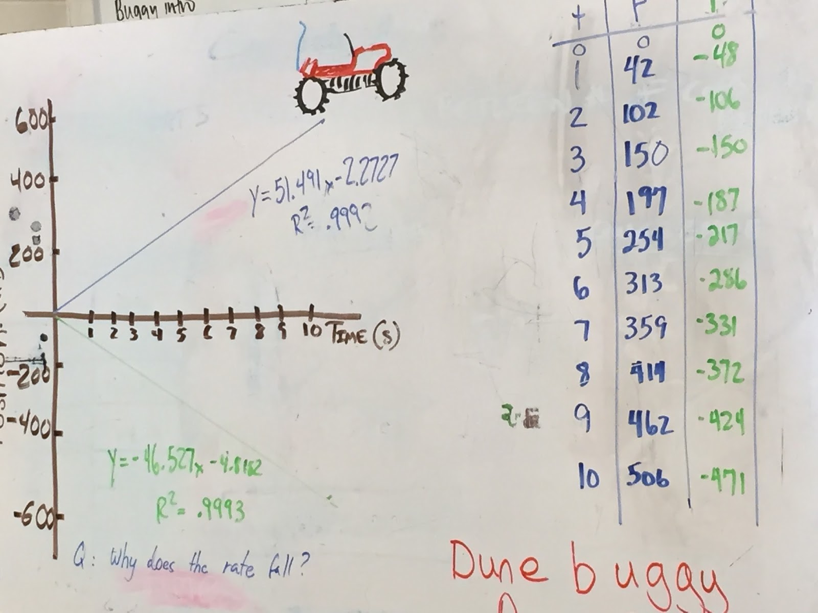 Physics Modeling Unit 2 Constant Velocity