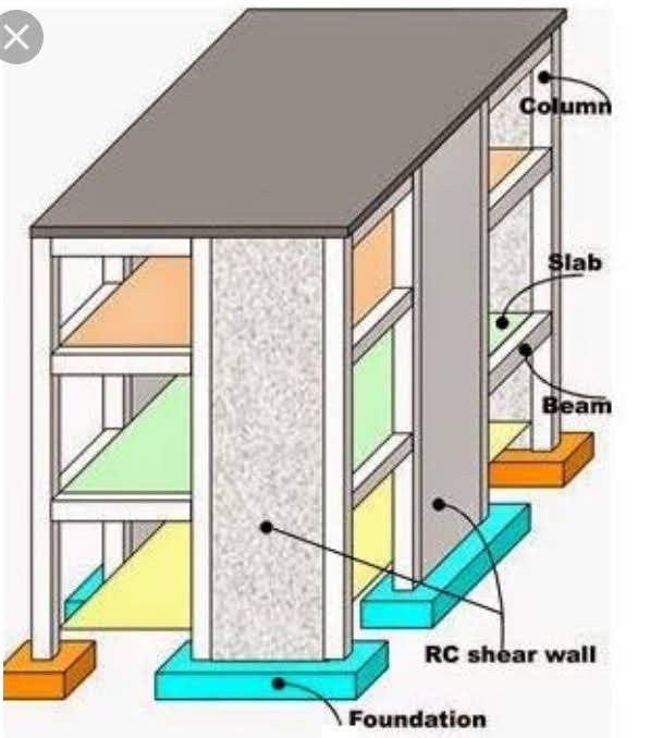 What Is Shear Walls ? KPSTRUCTURES