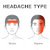 6 Common Headaches You Should Be Aware Which Is The Dangerous And Not So Serious