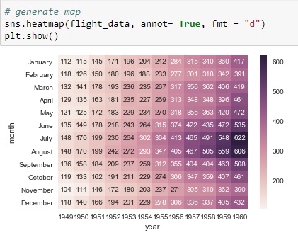 Python Advanced- Plotting with seaborn