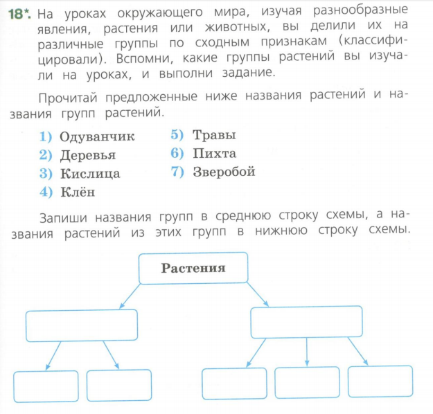 Слово предложение текст. Система система команд исполнителя робот. Ниже предложены три варианта программы определи. Виды подлежащего и виды сказуемого. Вставить пропущенные буквы в тексте.