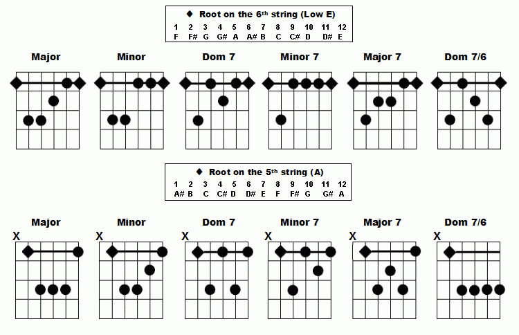 six-string-obsession-ear-training-101-figuring-out-chords-by-ear