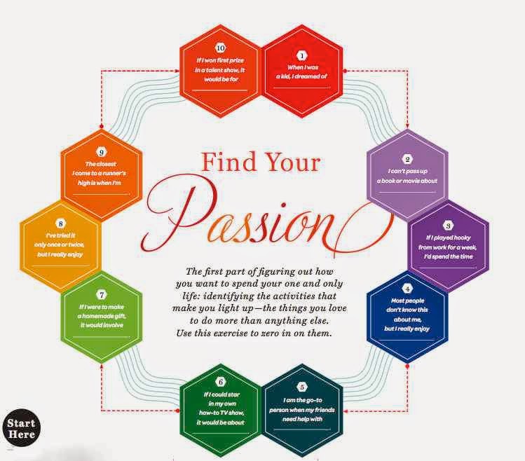 Find Your Passion ~ Hark Music Singapore 