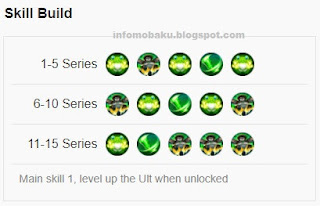 Build Akai Top Global Rank Mobile Legends Skill Build akai mobile legends