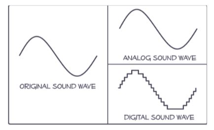 Image result for vinyl vs digital images