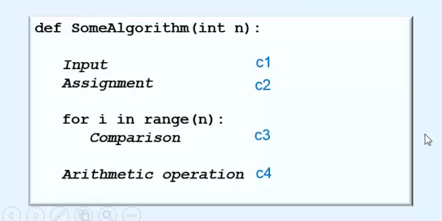 Asymptotic analysis - Algorithm in Hindi Asymptotic analysis - Algorithm in Hindi