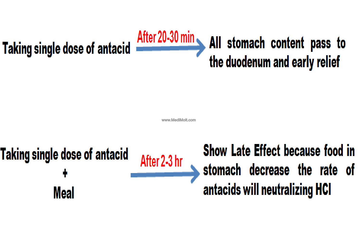 Peptic Ulcer And Anti Peptic Ulcer Drugs With Their Mechanism Of Action