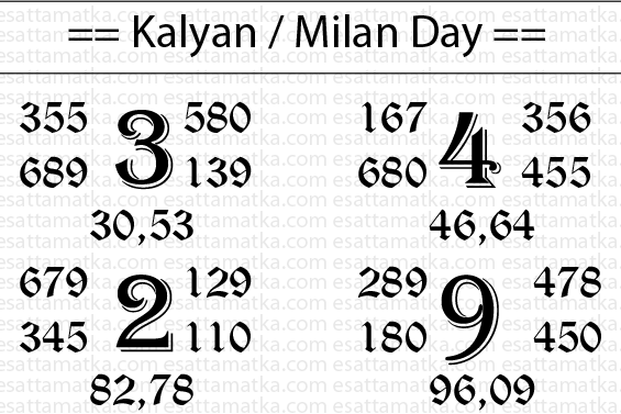 (11-August-2015) Today SattaMatka Result Kalyan Milan Day Confirm Jodi Patti Single #Panditji Open2Close