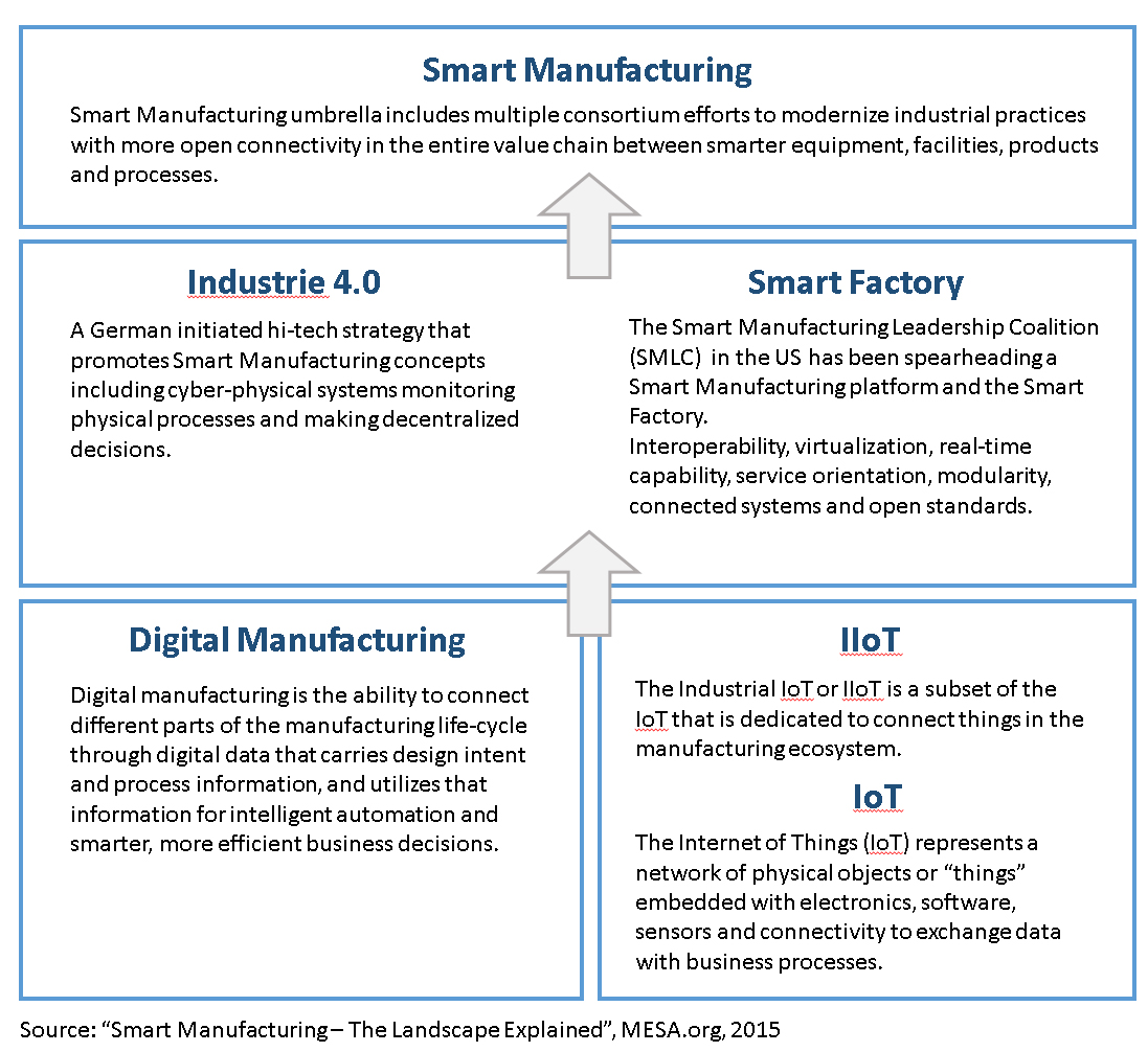 Smart Hitech Software Solutions Smart Hitech Software Solutions