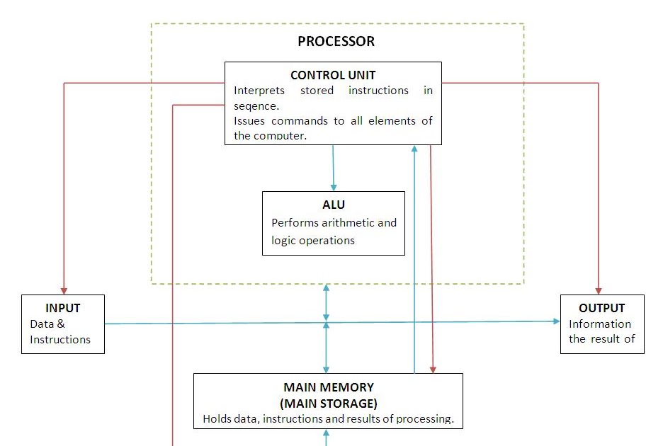 [DIAGRAM] Venn Diagram Logical Computer - MYDIAGRAM.ONLINE
