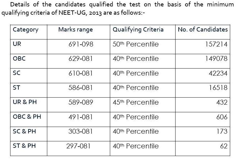 AIPMT 2015 Exam Download AIPMT Admit Card aipmt nic in 05 June CBSE