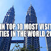 Kuala Lumpur No.8 Most Visited City In The World 2017