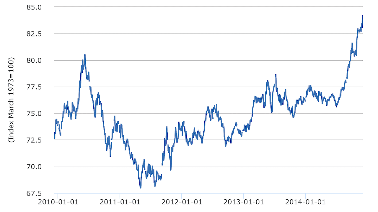 Steel Pricing Index Index Choices