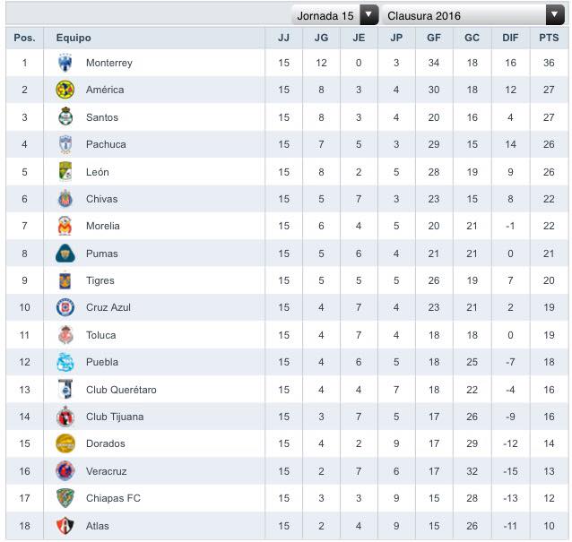 Futbol Resumen Jornada 15 del - 13076605 1169589359757882 8988618992851705096 N 