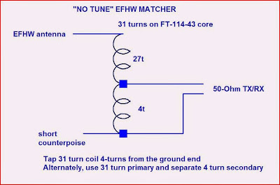 no-tune_diagram End Fed Half Wave Antenna (Notes)