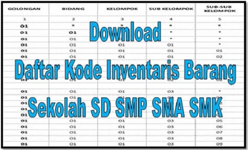 Download Daftar Kode Inventaris Barang Sekolah SD SMP SMA