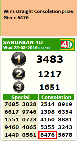 4D Power Master : Singapore Pools 4D Power Chart Tips Lucky Number ...