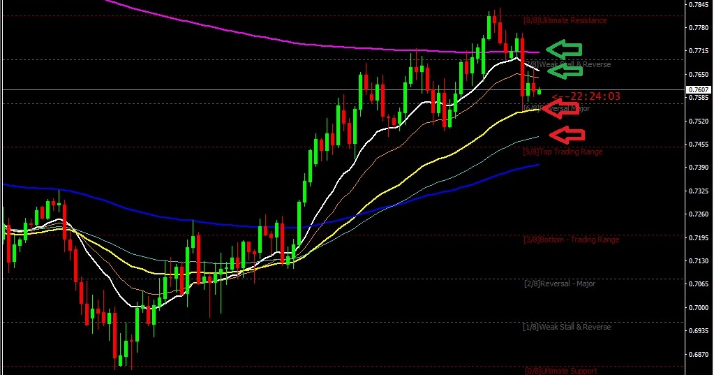 Range trading. Tf диаграмма. Разворотный рендж трейдинг. Рендж трейдинг. Trading range.