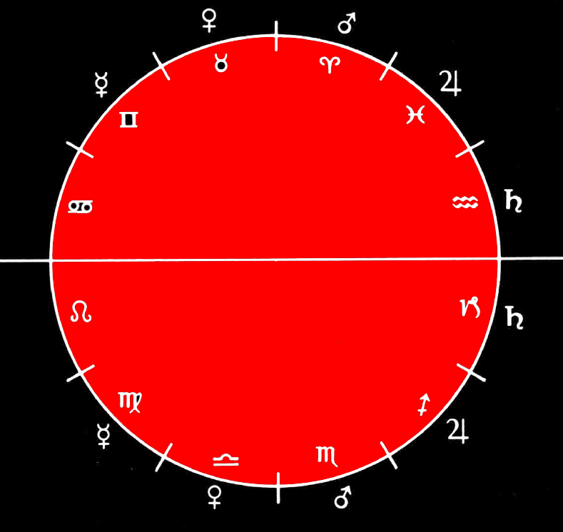 Hindu Astrology Birth Time Rectification