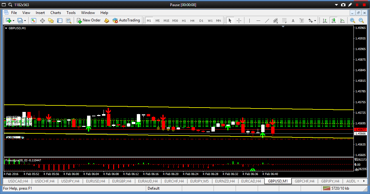 Forex yang mudah