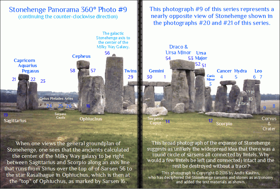 Panorama 9 Stonehenge Decipherment Popular Axis 