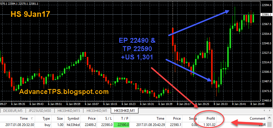 Breakthrough a consistent daily options trading strategy