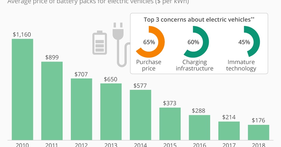 Ashoka Wonders Electric Vehicles in Sri Lanka Critical Numbers