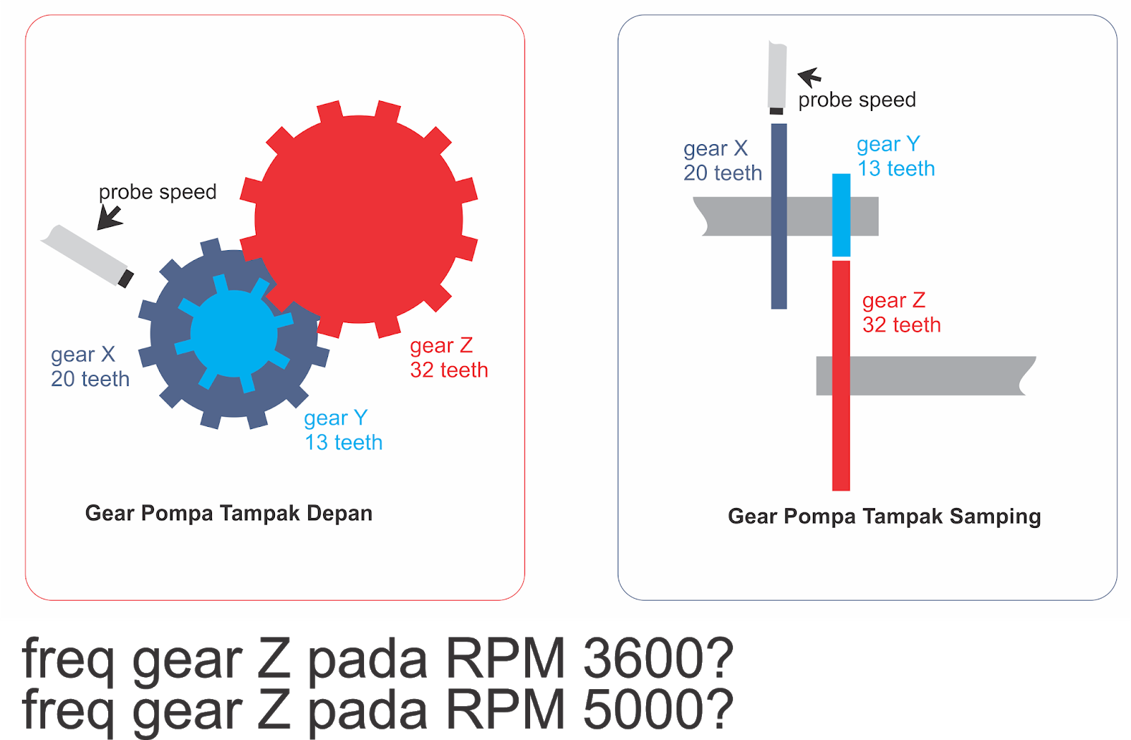 Catatan Instrumatika Setting RPM Tachometer pada Instalasi Gear Ganda