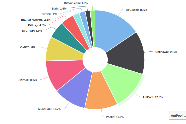 DSHR's Blog: Immutability FTW!